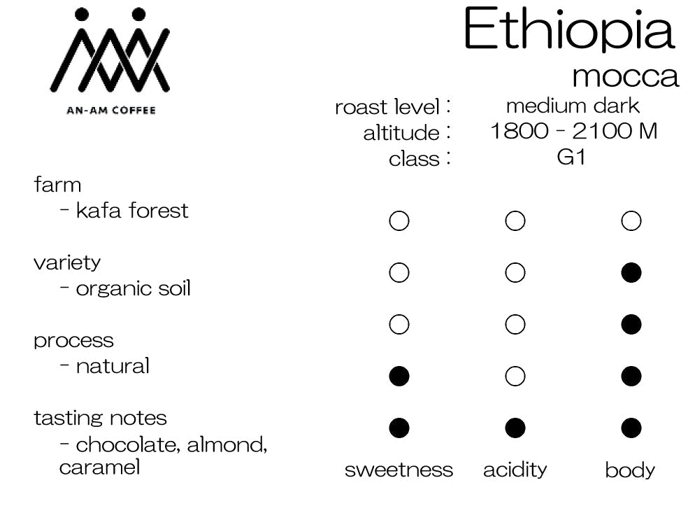 Ethiopia.Mocca / 埃塞俄比亞.摩卡 200g